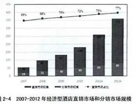 wps做成绩直方图 | 在wps表格里绘制直方图