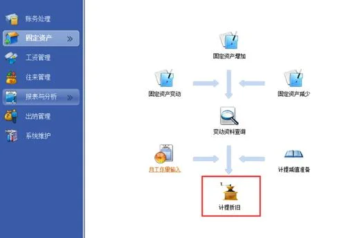 金蝶专业版如何跨生成固定资产凭证