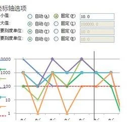 用wps做双对数图 | Excel中使用双对数坐标画图