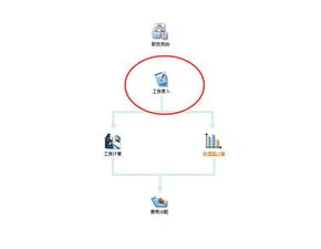 金蝶怎么录入人员工资 | 1 在金蝶