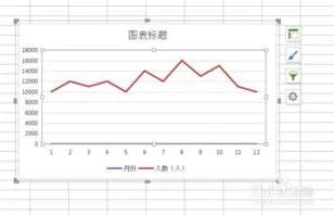 wps表格生成折线图 | WPS表格中制