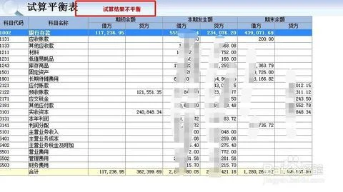 金蝶分录负数显示不平衡怎么处理 | 金蝶资产负债表不平解决的办法???