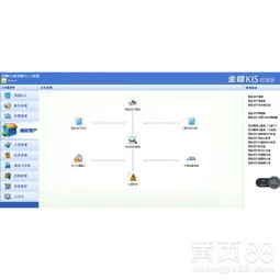 金蝶会计软件预设什么会计制度 | 