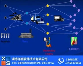 金蝶做费用结算 | 金蝶软件制造费