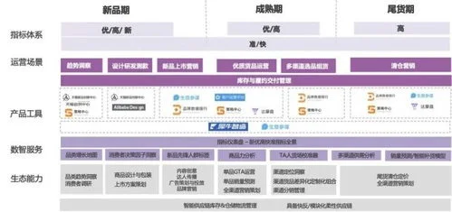 金蝶气企业经营实战演练 | ERP（实训