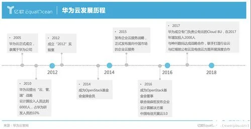 金蝶智慧城市解决方案 | 智慧城市CityAI解决方案?