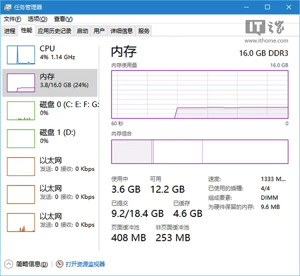 Win10系统开机后内存占用高 | win1