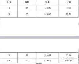 wps文字续表 | WPS自动生成续表,因为表格有点多,因为只要稍微一改下前面