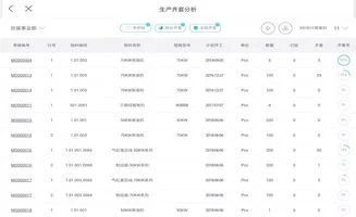 金蝶制造业mes | 求助!!!有使用过MES制造执行系统的吗?求介绍各种状况~爱问知