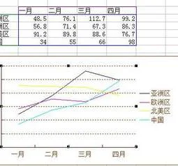 用wps做出折线图 | WPS表格中制作