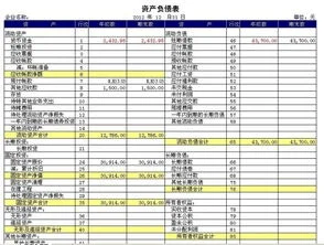 金蝶中途建账利润表本数据 | 金蝶