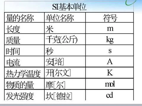 用wps处理不确定度 | 用Excel算不确定度啊