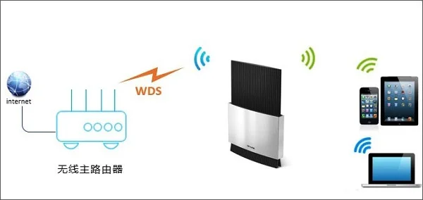 Win10系统WDS桥接怎么设置? | win7