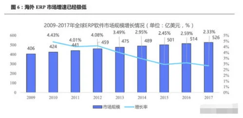 用友和金蝶哪个公司大 | 金蝶与用