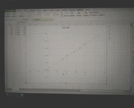 在WPS中模拟斜率 | 手机wps计算斜率
