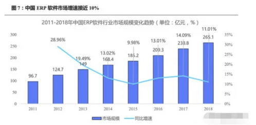 用友,金蝶,公司