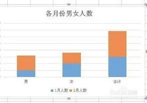 wps合并柱状图 | wps中把柱形图中的几个柱连在一起