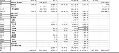 金蝶新增了科目其他员工看不到 | 金蝶软件中为什么更换了一个操作员会计分录就没