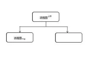 用wps在流程图的横线上写字 | wps