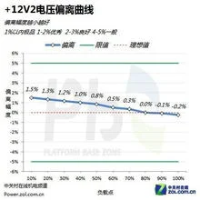 振华冰山金蝶怎么接线 | 振华冰山金蝶HX500W这个PC电源如何?