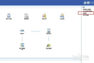 金蝶会计报表格式保存 | 金蝶财务