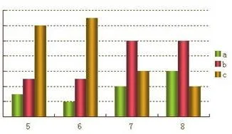在柱状图上显示数字WPS | excel柱