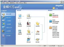 金蝶蝶k3用户分组为什么会自动没掉