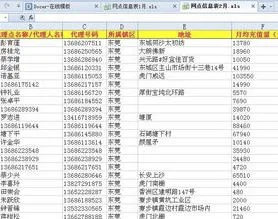 wps对比两个表格不同数据 | WPS中