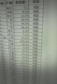 wps对比价格 | WPS的数据对比做