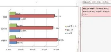 WPS2019纵坐标加单位 | WPS给横纵