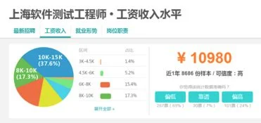 金蝶软件测试工程师待遇 | 听说现