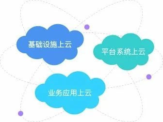 金蝶星空云快捷键 | Windows中Shift键的几种用法