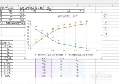 wps中将折线图动画 | WPS表格中制作折线图