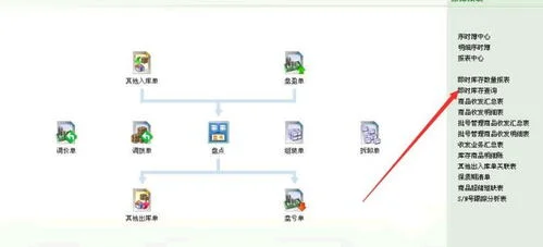 专业版,金蝶,往来,查询
