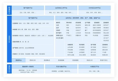 金蝶药品资质管理系统 | 药企上ERP