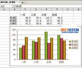wps制作双曲线图表 | wps表格做双y轴图