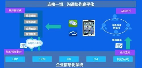 金蝶云之家电话销售 | 金蝶云之家是不是免费的,收费需要多少钱?
