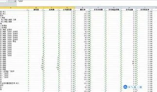 在WPS表中给相同的词标颜色 | WPSe