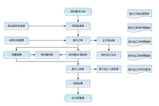 金蝶k3退料通知单 | 关于收料通知