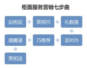 金蝶几营销话术 | 金蝶财务软件电话营销话术
