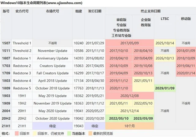 Win10 20H2版本千万别更新？Windows1