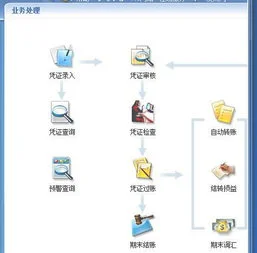 金蝶的采购整部流程 | 金蝶KIS商贸