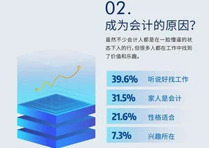 会计人员必须会金蝶
