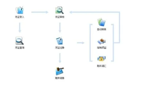 如何在金蝶eas系统里查询 | 金蝶EA