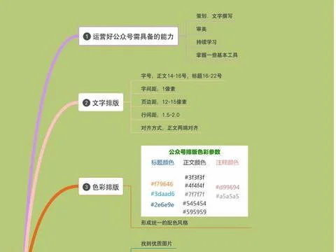 wps思维导图拉大 | 请问用WPS文字