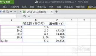 利用wps中添加柱状图 | 我想在WPS文字中插入柱状图,做,谢啦