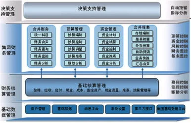 金蝶启动多级审核,金蝶k3多级审核怎么设置,金蝶多级审核如何设置
