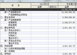 营业收入的本累计数金蝶 | 金蝶K3