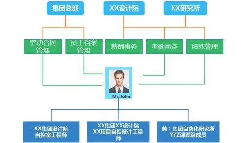 金蝶取消快捷 | 怎样去除新建里的