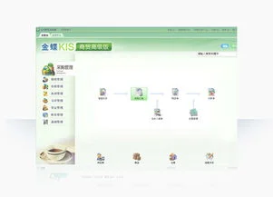 金蝶kis商贸版加权平均法 | 成本计价方法我最近才装了金蝶商贸版的财务软件商品管理有个加权平